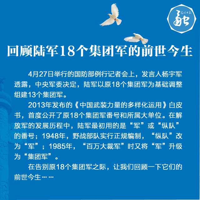 回顾陆军18个集团军的前世今生