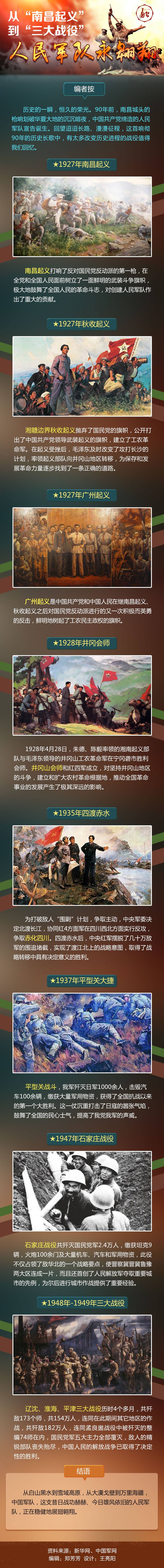 从“南昌起义”到“三大战役”：人民军队永翱翔