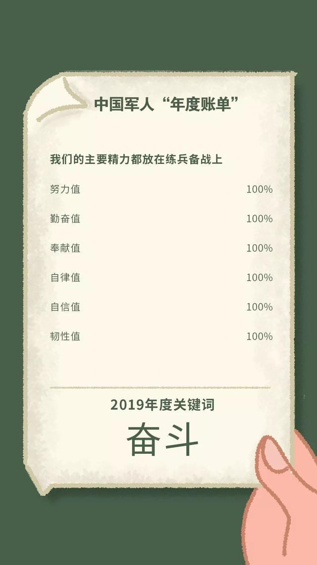 中国军人的“年度账单”来了！看不够的精彩