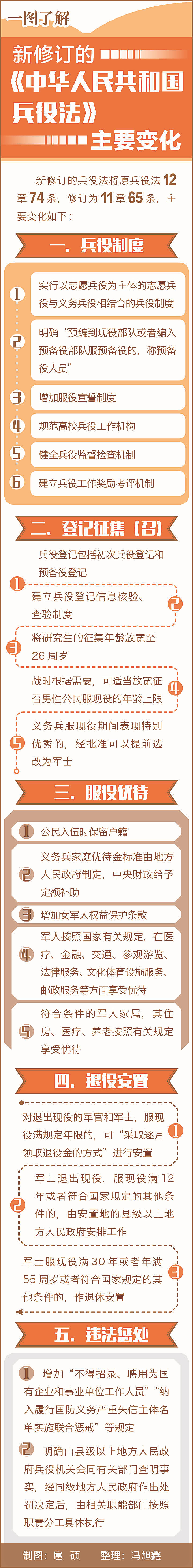 持續推動兵役法的宣傳解讀,讓法律的宣貫工作進校園,進社區,進企業,在