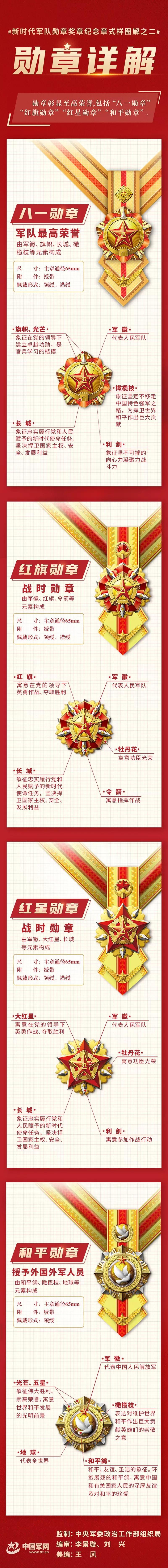 一图总览！新时代军队勋章奖章纪念章式样