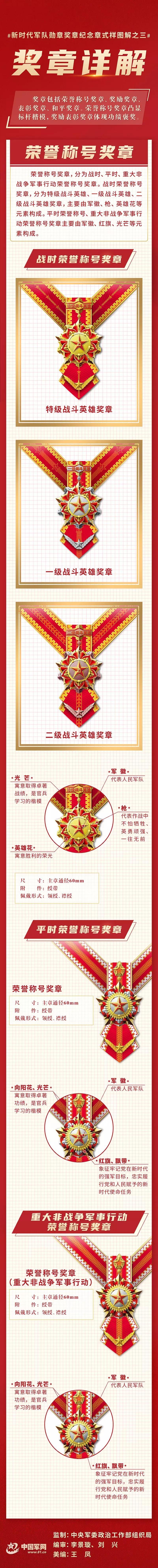 一图总览！新时代军队勋章奖章纪念章式样