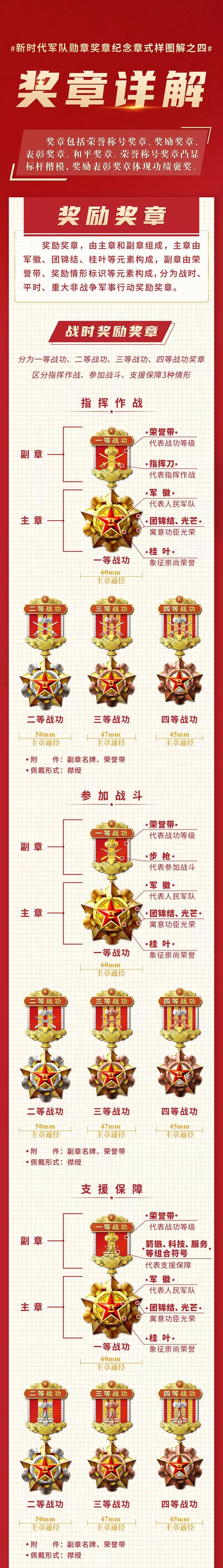 一图总览！新时代军队勋章奖章纪念章式样