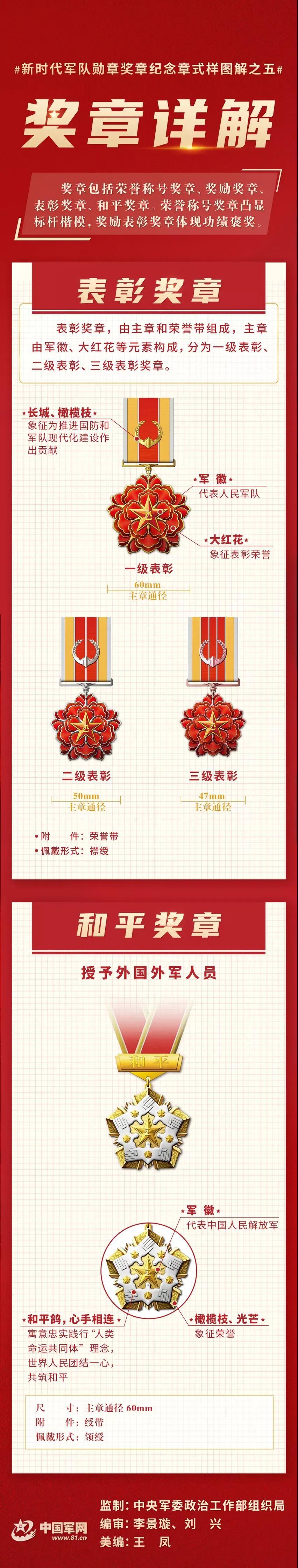 一图总览！新时代军队勋章奖章纪念章式样