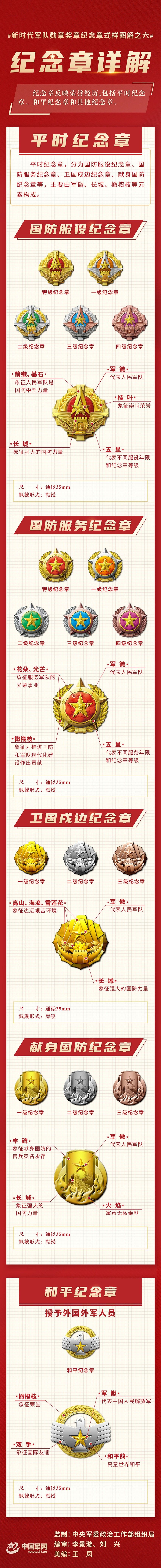 一图总览！新时代军队勋章奖章纪念章式样