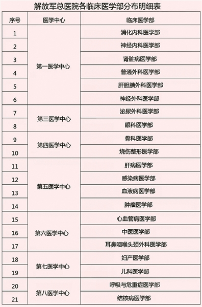 军人亲属跨省异地就医，这个步骤不能少