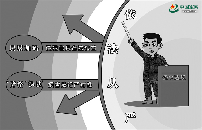 基层部队依法从严抓好法规制度落实，来看他们怎么做