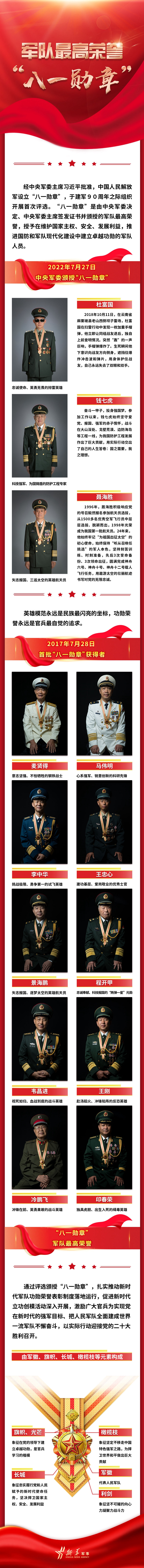 長圖丨軍隊最高榮譽“八一勛章”
