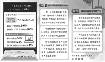 欢喜中国年 暖暖团圆路