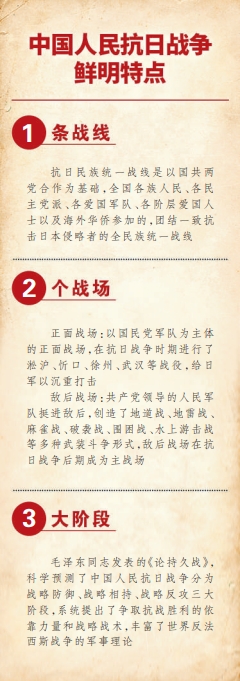 东方主战场的巨大贡献