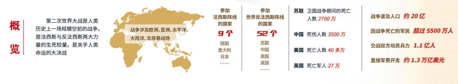 东方主战场的巨大贡献