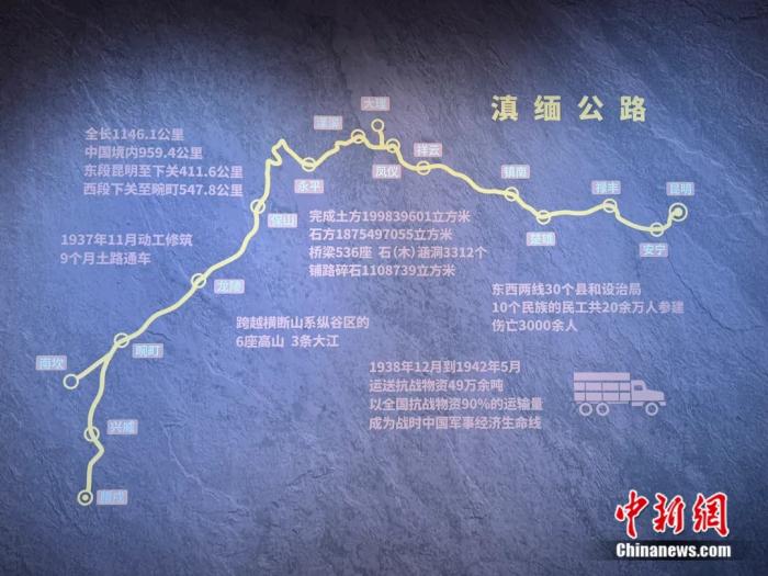 重走抗战路，一定要去一趟滇缅公路！