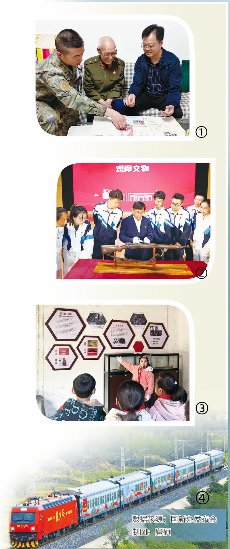 “十四五”时期我国革命文物保护利用成果回眸