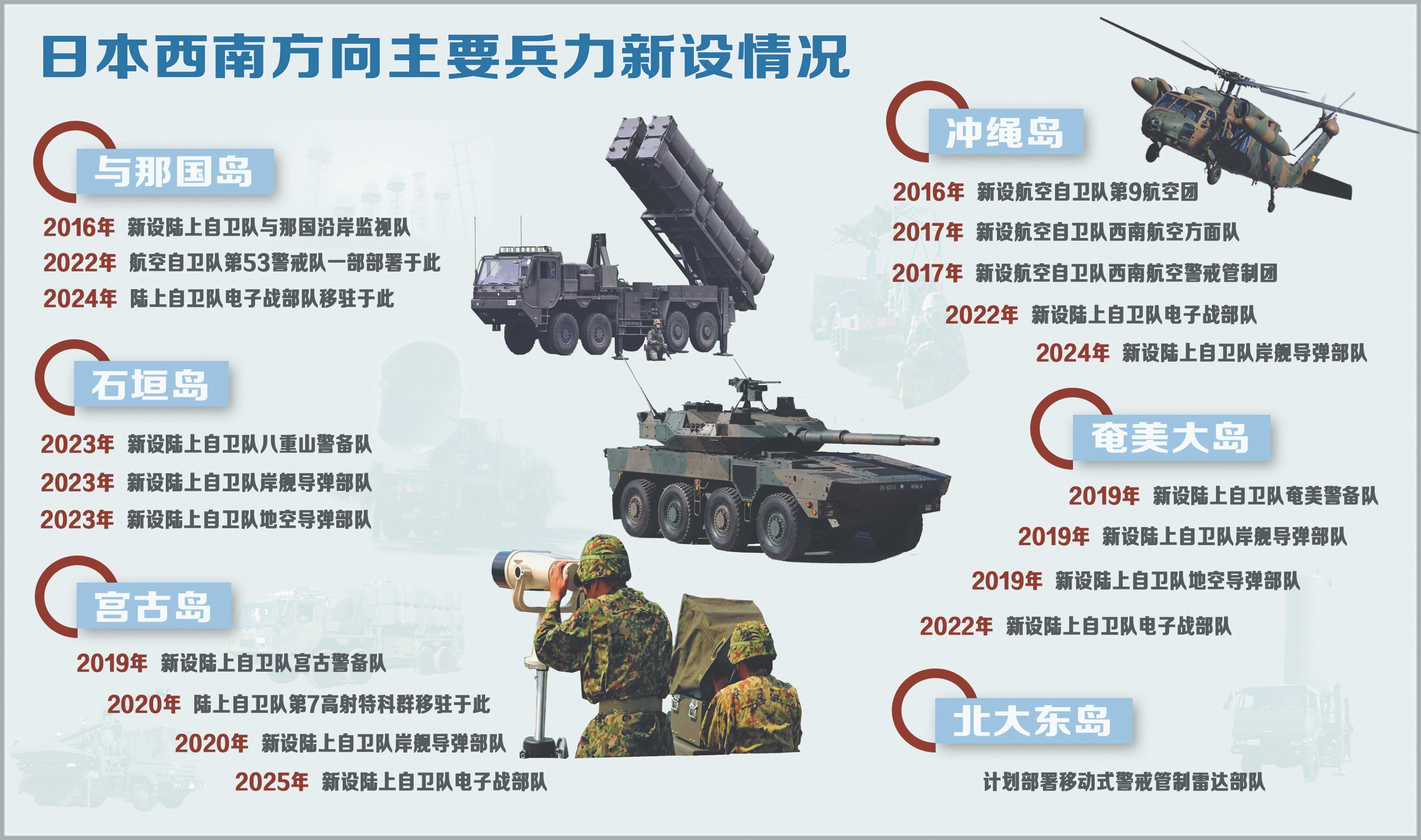 日本逐步将琉球群岛打造成“军事堡垒” 2b103db05a00e7e476c37d1c0e4a748f.jpg