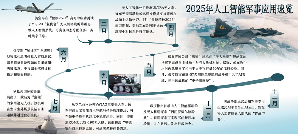 人工智能加速自主武器装备发展