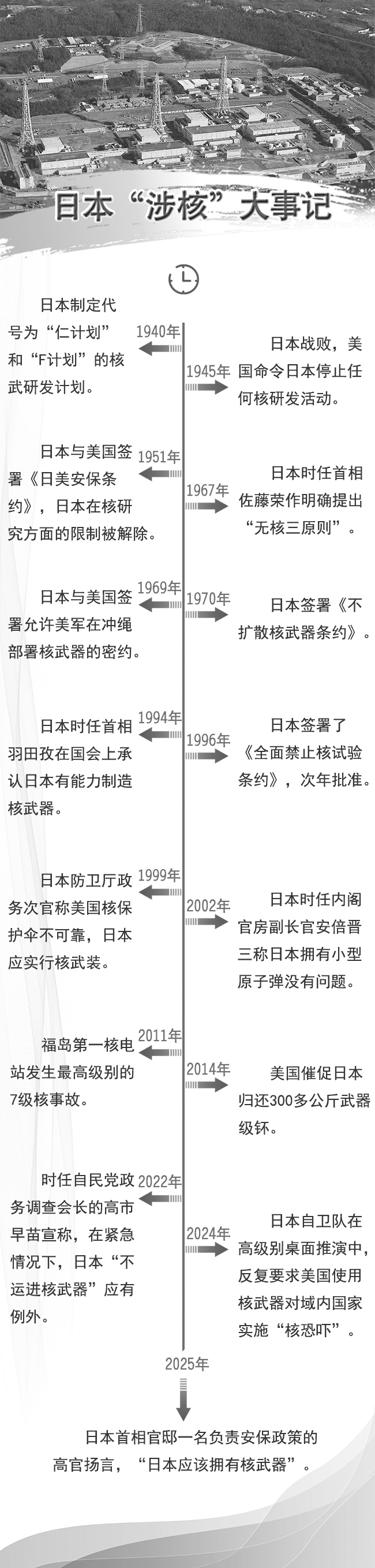 坚决遏制日本右翼拥核野心