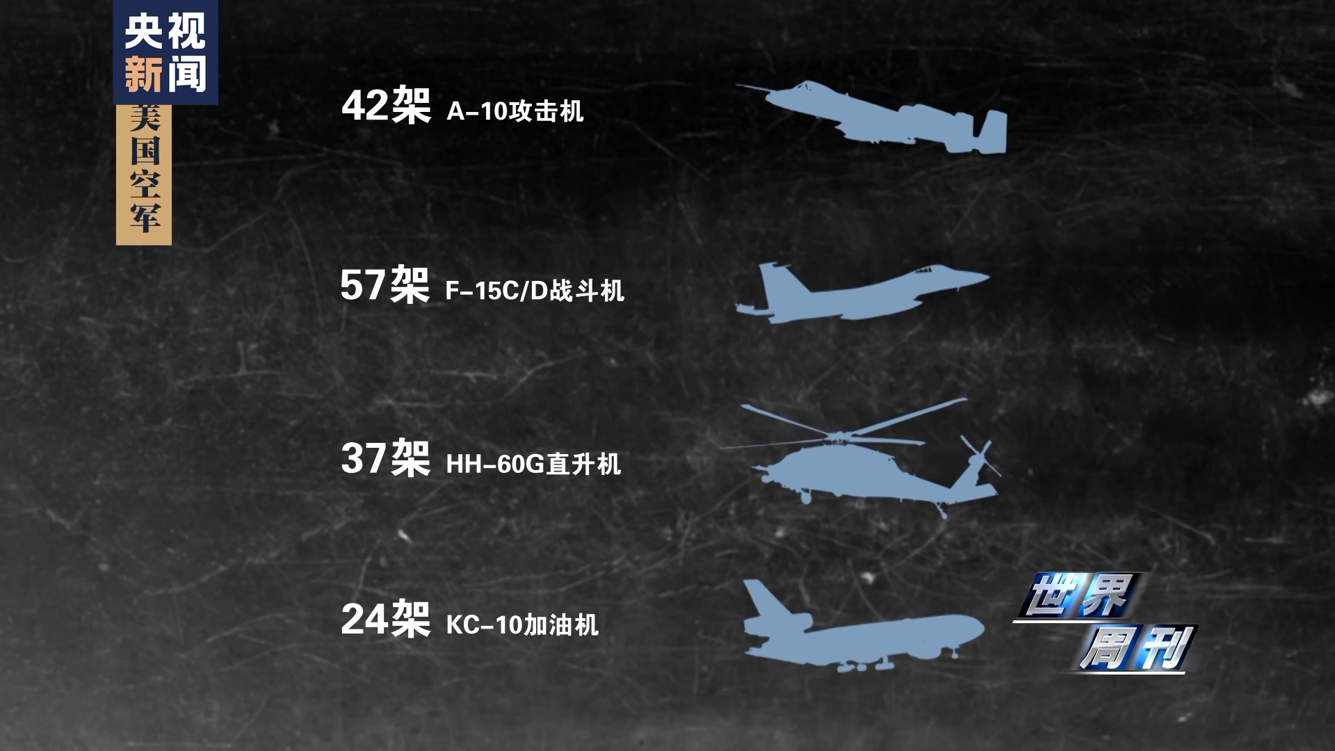 世界周刊丨美国惊天军费的背后