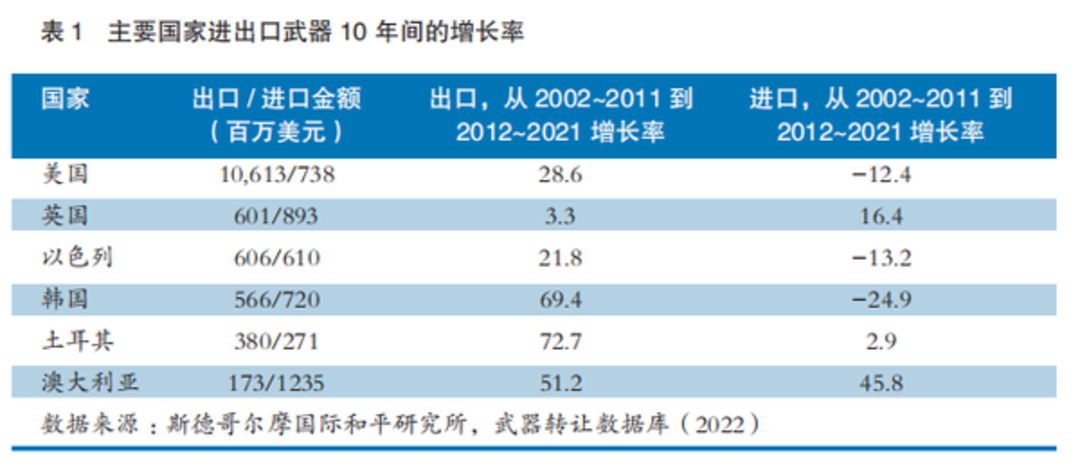 为什么TB-2无人机广受市场青睐？