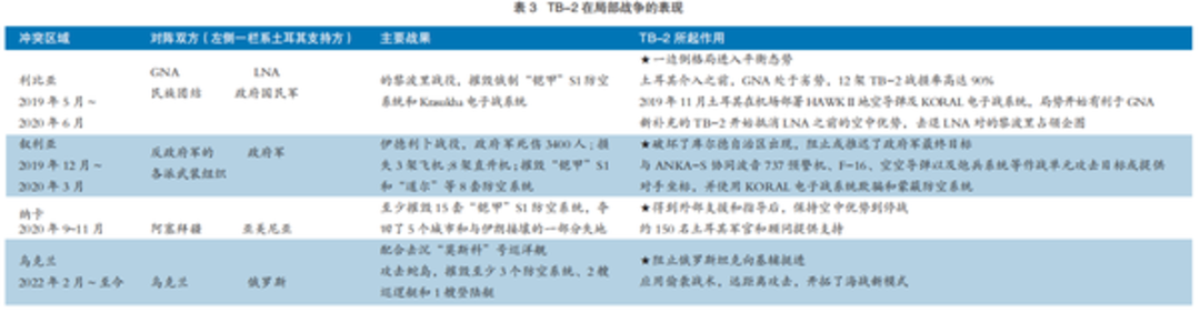 为什么TB-2无人机广受市场青睐？