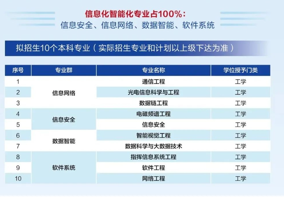 中央军委：调整组建3所军校，面向社会招收普通高中毕业生
