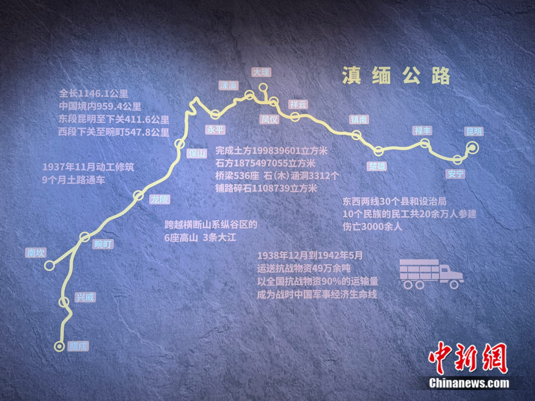 重走抗战路，一定要去一趟滇缅公路！