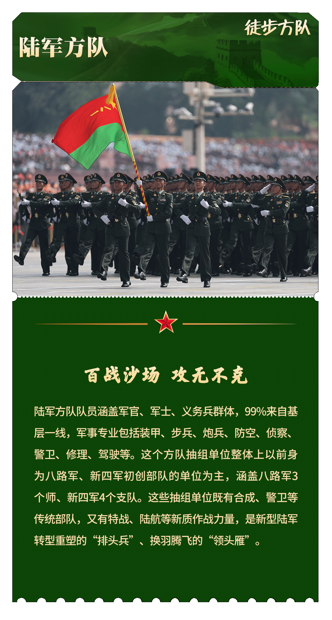 珍藏！九三阅兵“档案”请收好