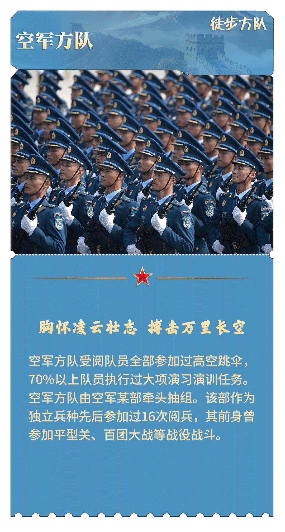 珍藏！九三阅兵“档案”请收好
